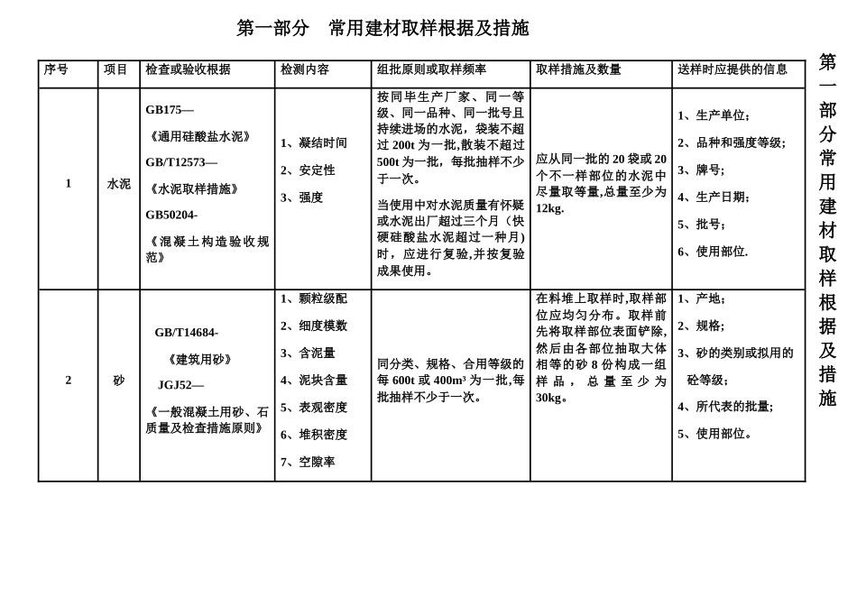 2025年建设工程检测见证取样员手册清晰补充版_第2页