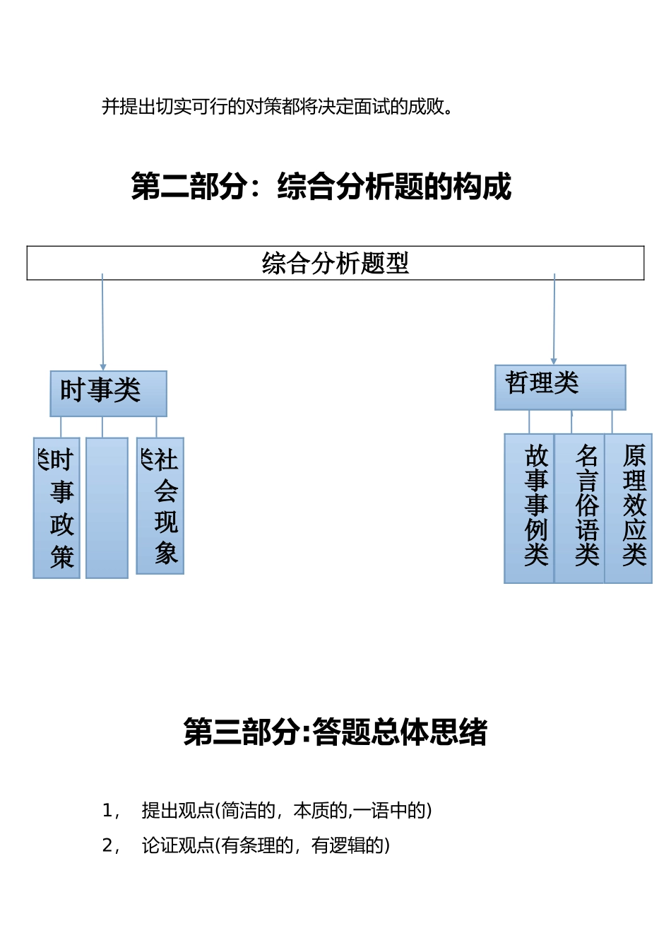 2025年公务员面试综合分析题常用答法_第2页
