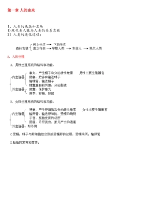 2025年七年级下册生物第一章人的由来知识点整理