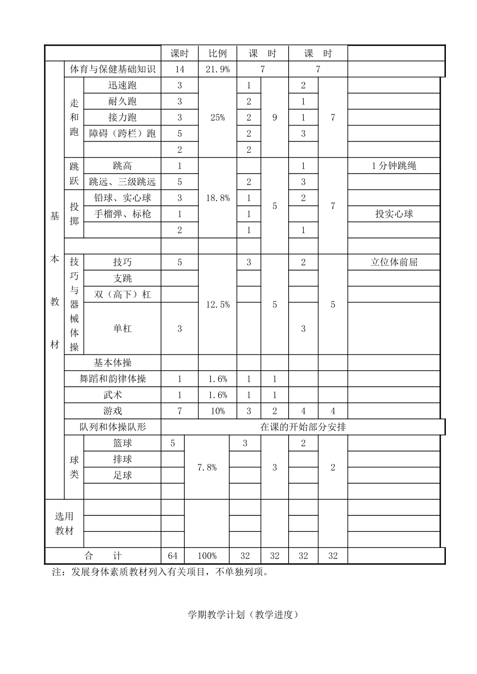 2025年小学四年级上册体育教案全册_第3页