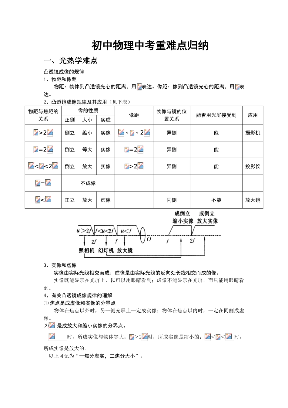 2025年初中物理中考重难点归纳十分有用_第1页