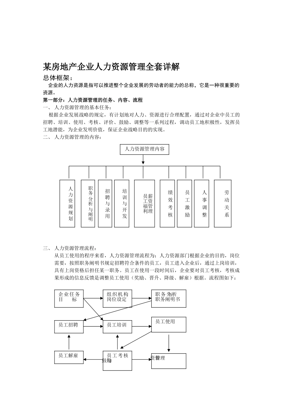 2025年房地产公司人力资源管理全套详解_第1页