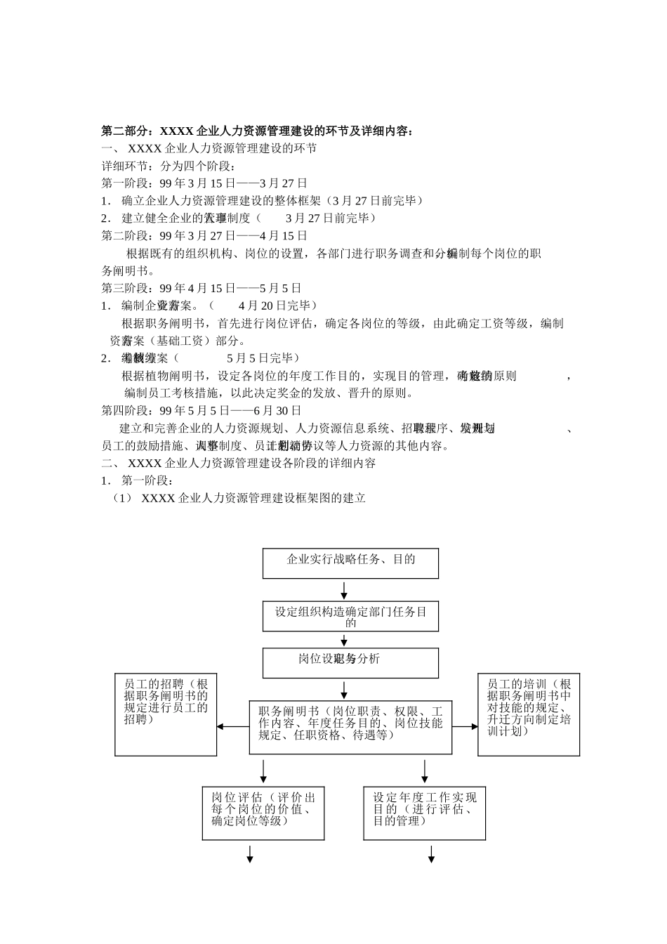 2025年房地产公司人力资源管理全套详解_第2页