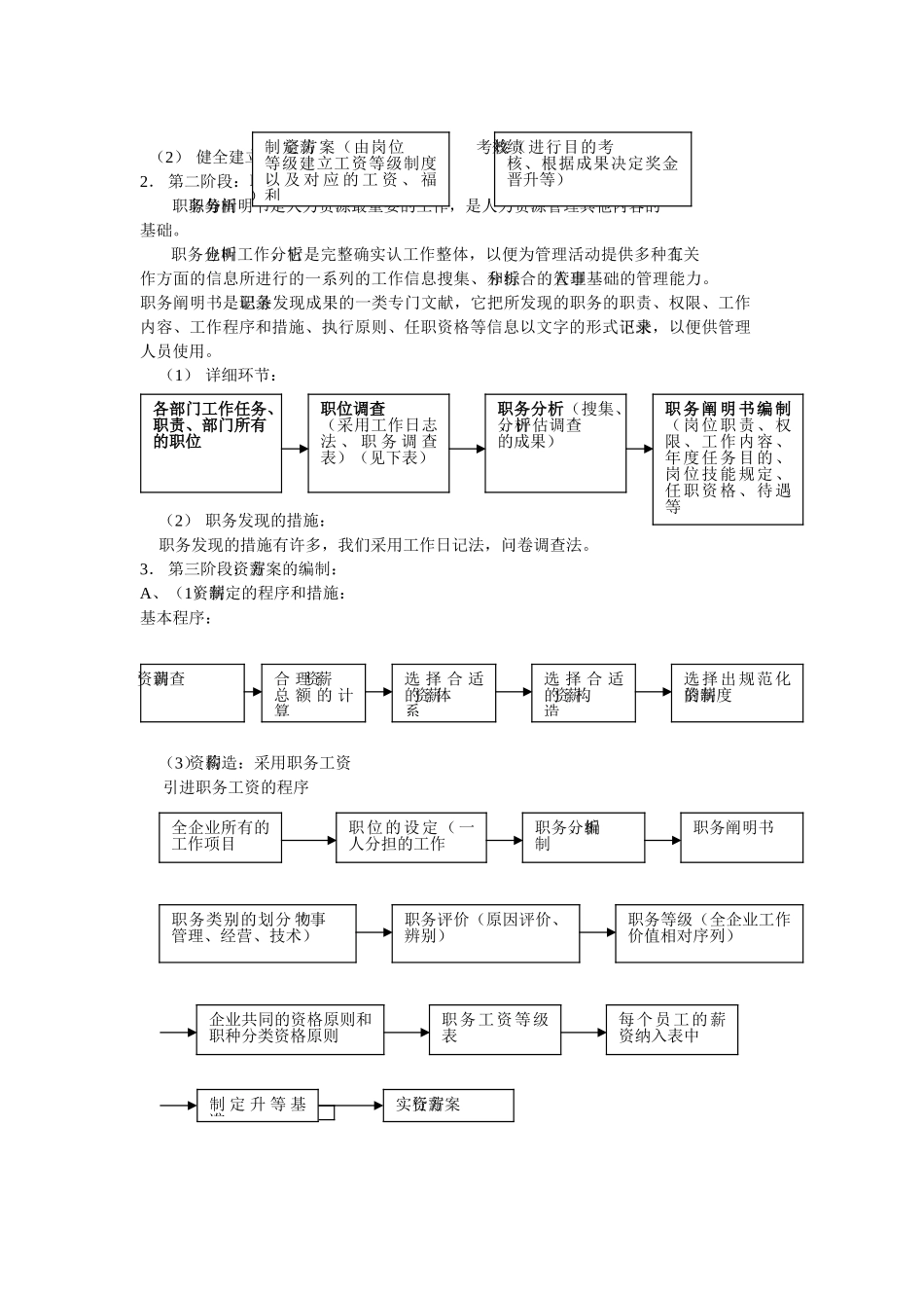 2025年房地产公司人力资源管理全套详解_第3页
