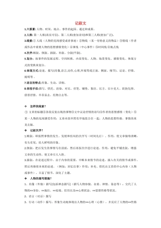 2025年初中语文知识点归纳整理