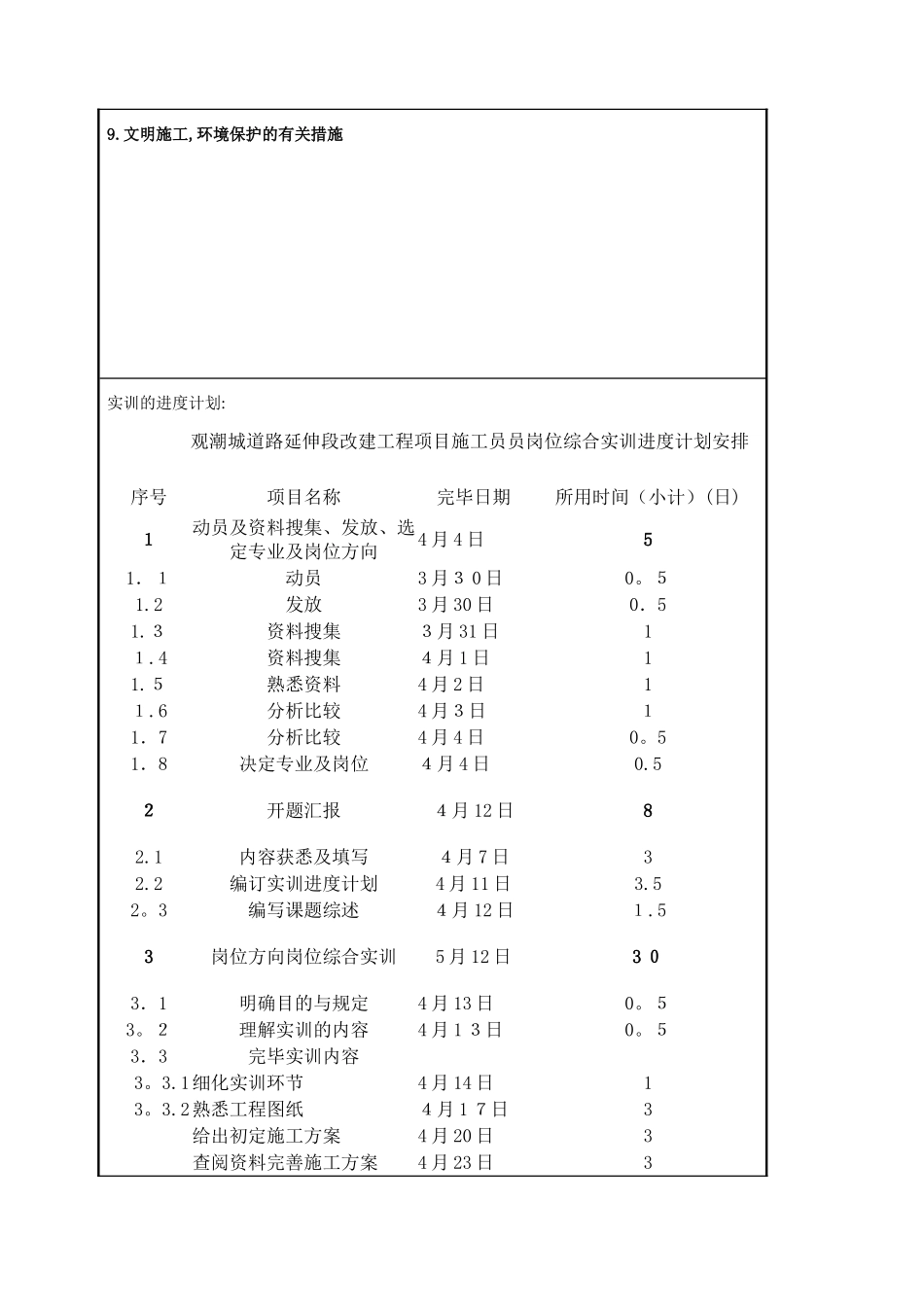 2025年施工员岗位综合实训开题报告_第3页
