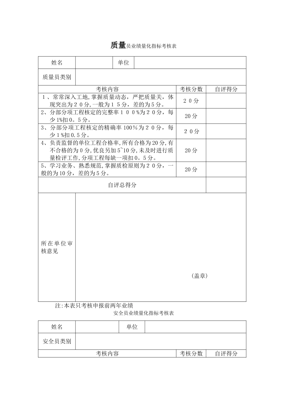 2025年施工员业绩量化指标考核表_第2页