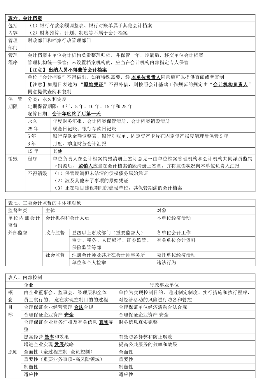 2025年会计从业资格证冲刺串讲班第一章会计法律制度讲义_第3页