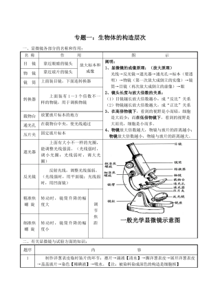2025年初中生物中考复习资料知识点归纳