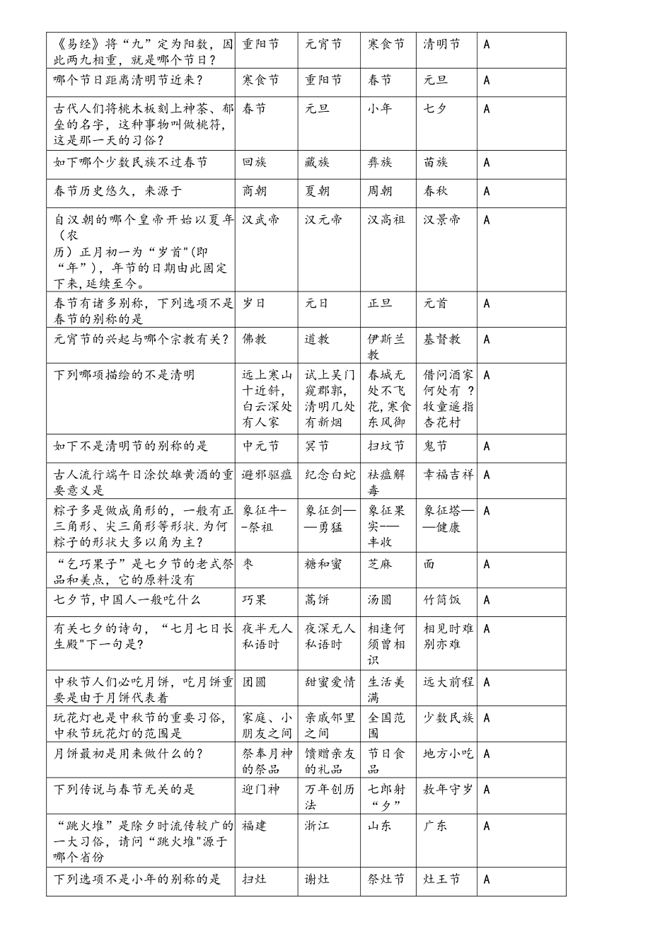 2025年中国传统节日民俗知识题库_第2页