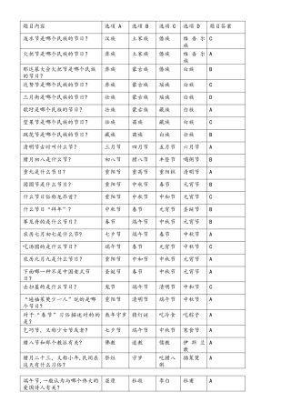 2025年中国传统节日民俗知识题库