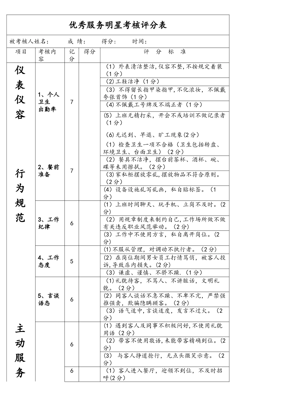 2025年餐厅服务员考核评分表_第1页