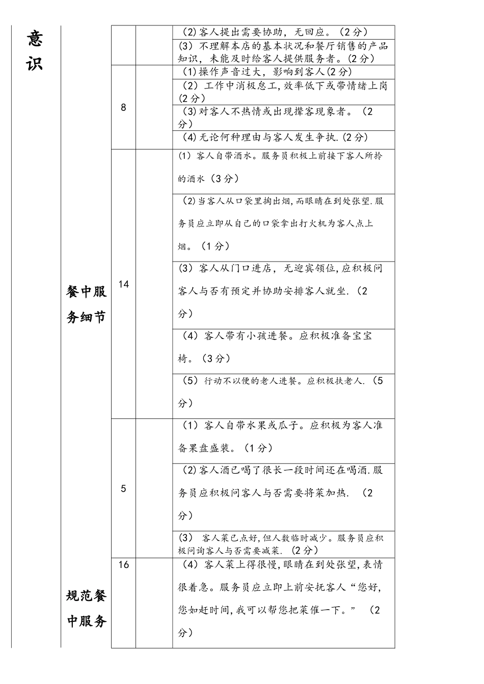 2025年餐厅服务员考核评分表_第2页