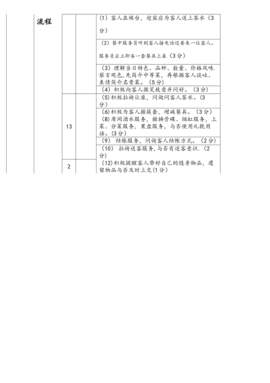 2025年餐厅服务员考核评分表_第3页