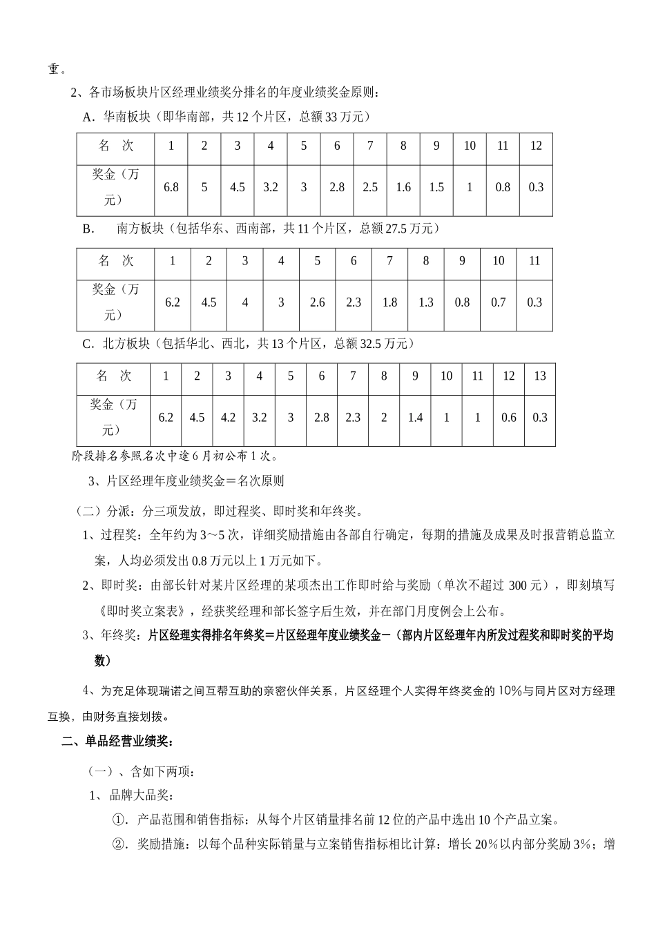 2025年公司业务人员考核奖励办法_第2页
