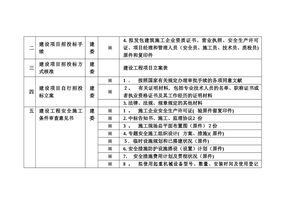 2025年施工审批阶段审批项目及要件_第2页