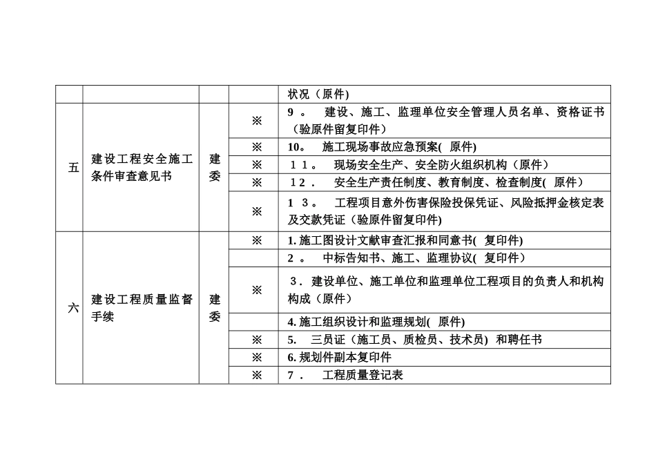 2025年施工审批阶段审批项目及要件_第3页