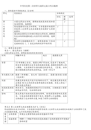 2025年中考历史第二次世界大战单元复习考点梳理
