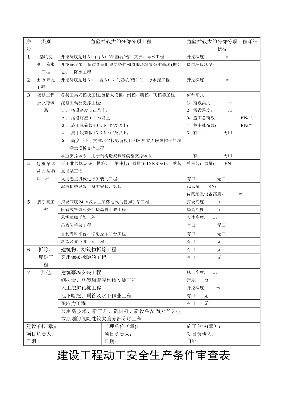 2025年建设工程开工安全条件审查全套资料_第2页