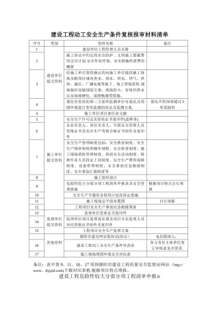 2025年建设工程开工安全条件审查全套资料