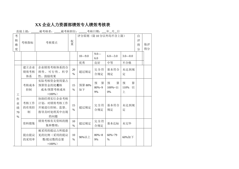 2025年绩效考核专员考核指标_第1页