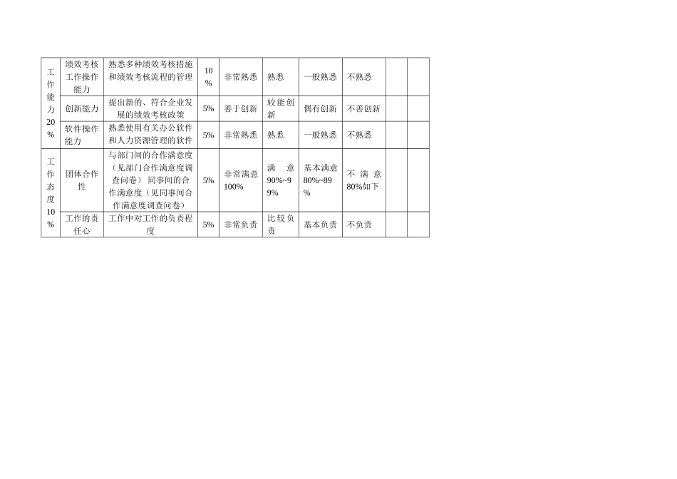 2025年绩效考核专员考核指标_第2页