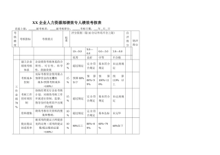 2025年绩效考核专员考核指标