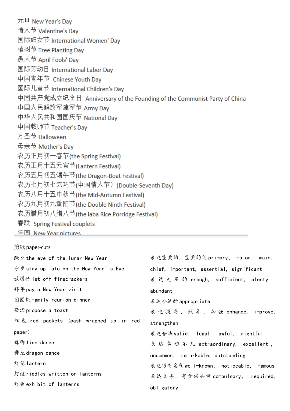 2025年英语六级翻译常用词_第1页