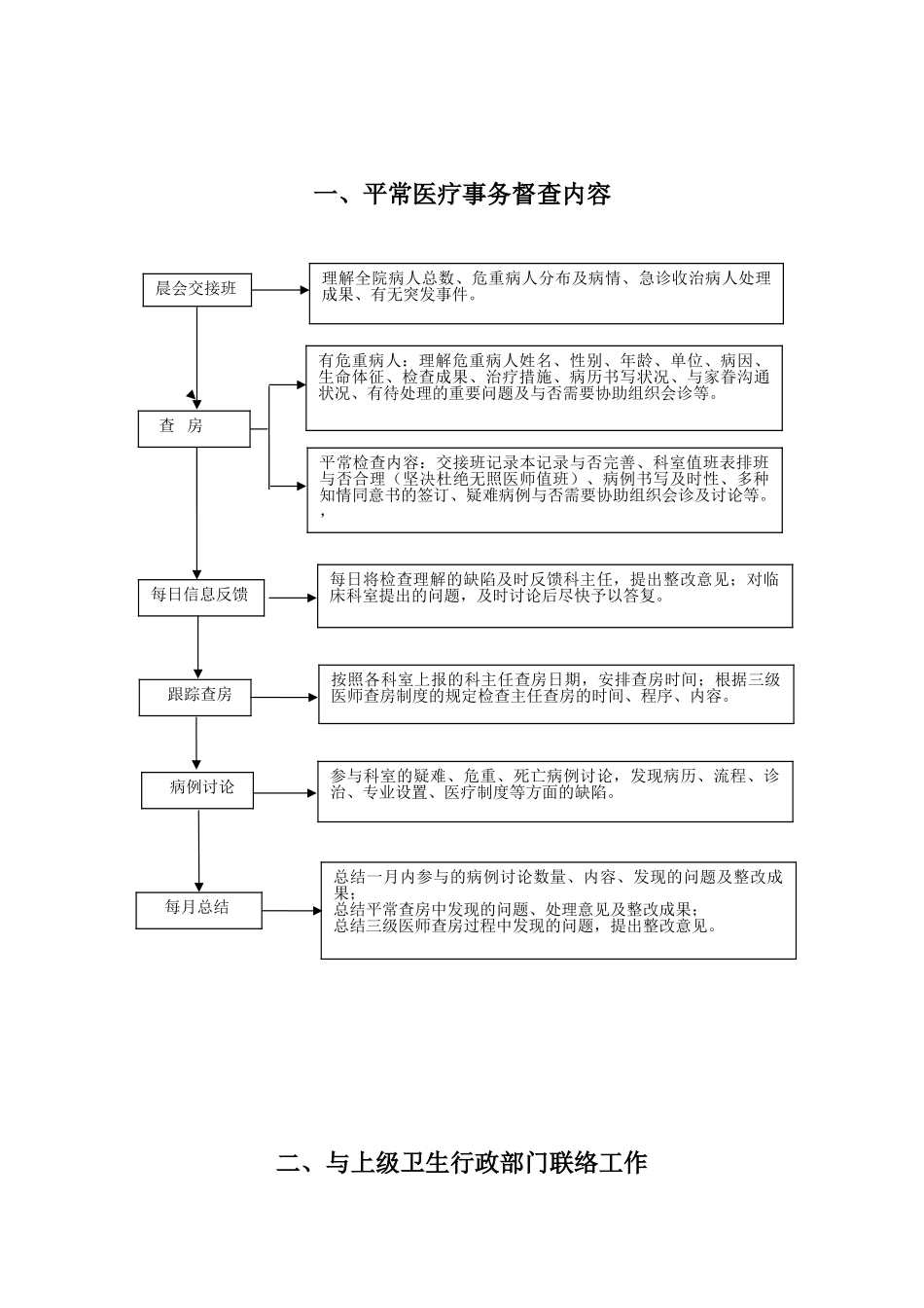 2025年医务科工作制度及流程全套_第2页