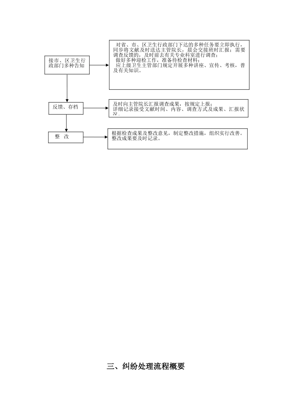 2025年医务科工作制度及流程全套_第3页