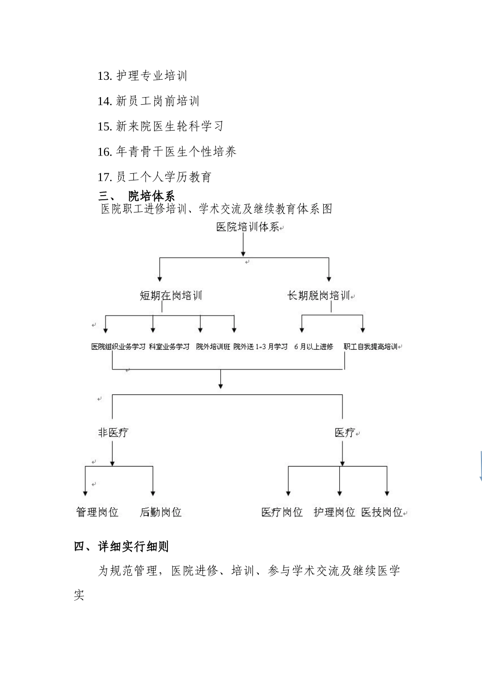 2025年医院进修培训学术交流及继续教育相关管理规定及实施方案_第2页