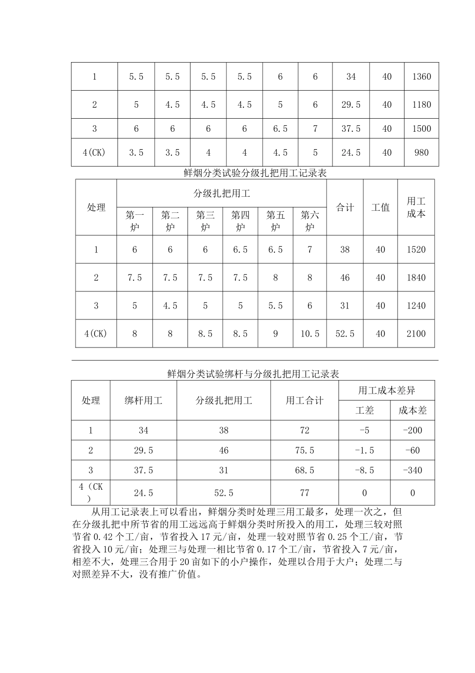 2025年电大中央电大本科毕业论文鲜烟分类试验总结及范文_第2页