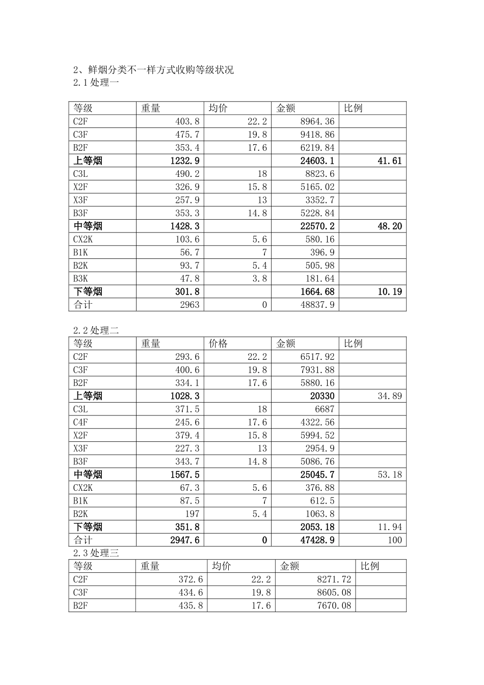2025年电大中央电大本科毕业论文鲜烟分类试验总结及范文_第3页