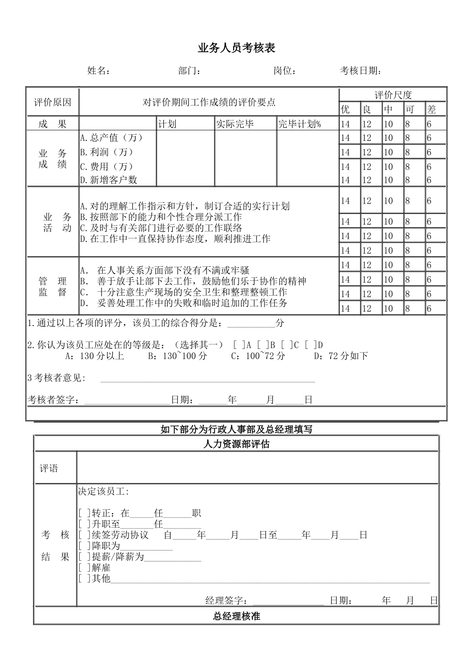 2025年业务人员考核表_第1页