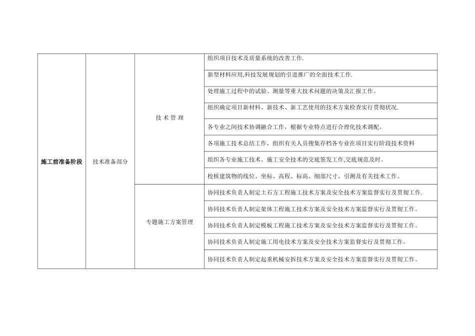 2025年施工员岗位工作流程表_第2页