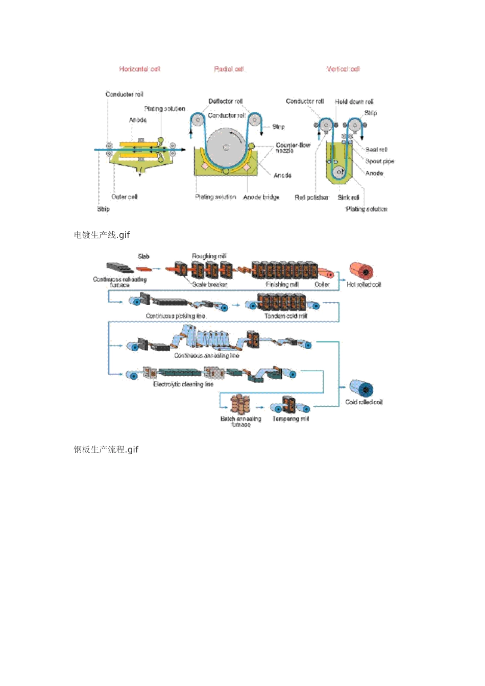 2025年冶炼轧制精整等全套生产线示意图_第2页