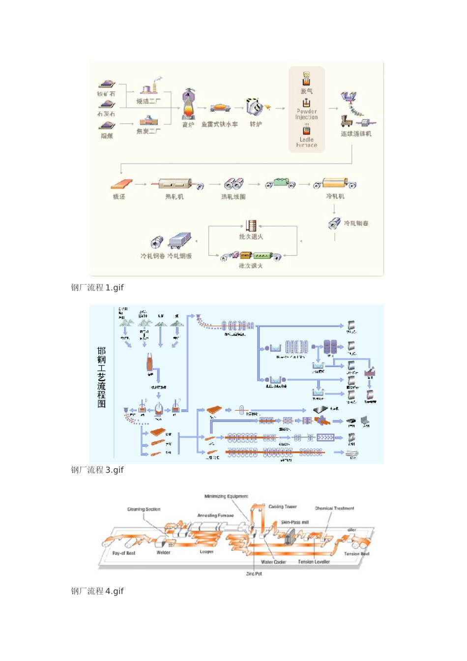 2025年冶炼轧制精整等全套生产线示意图_第3页