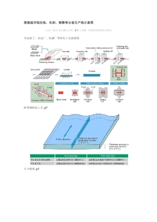 2025年冶炼轧制精整等全套生产线示意图