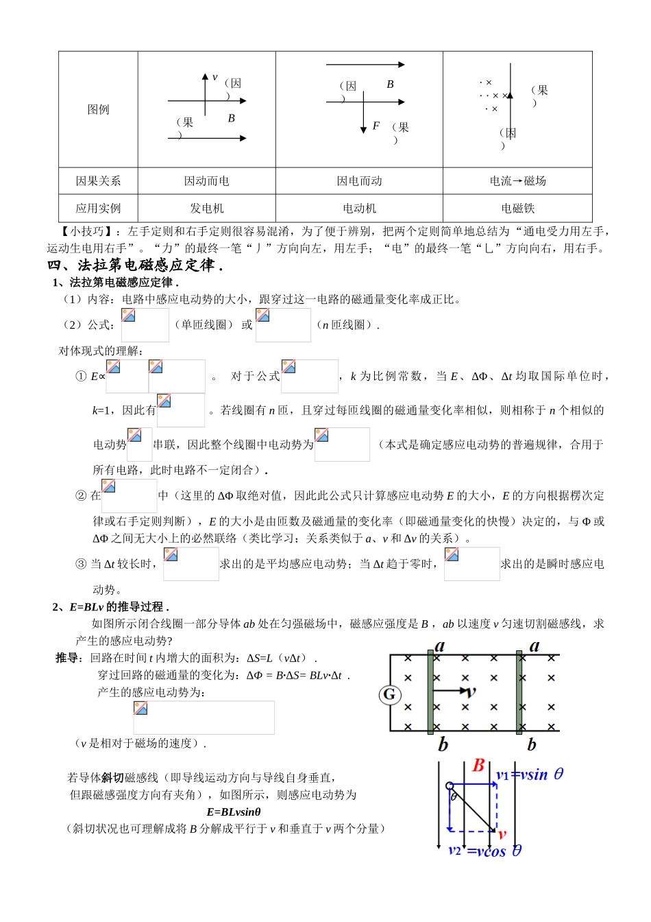 2025年高中物理选修32第一章知识点详解版_第3页