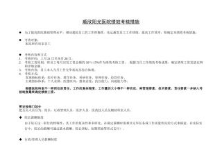 2025年全套公司绩效考核办法附表格