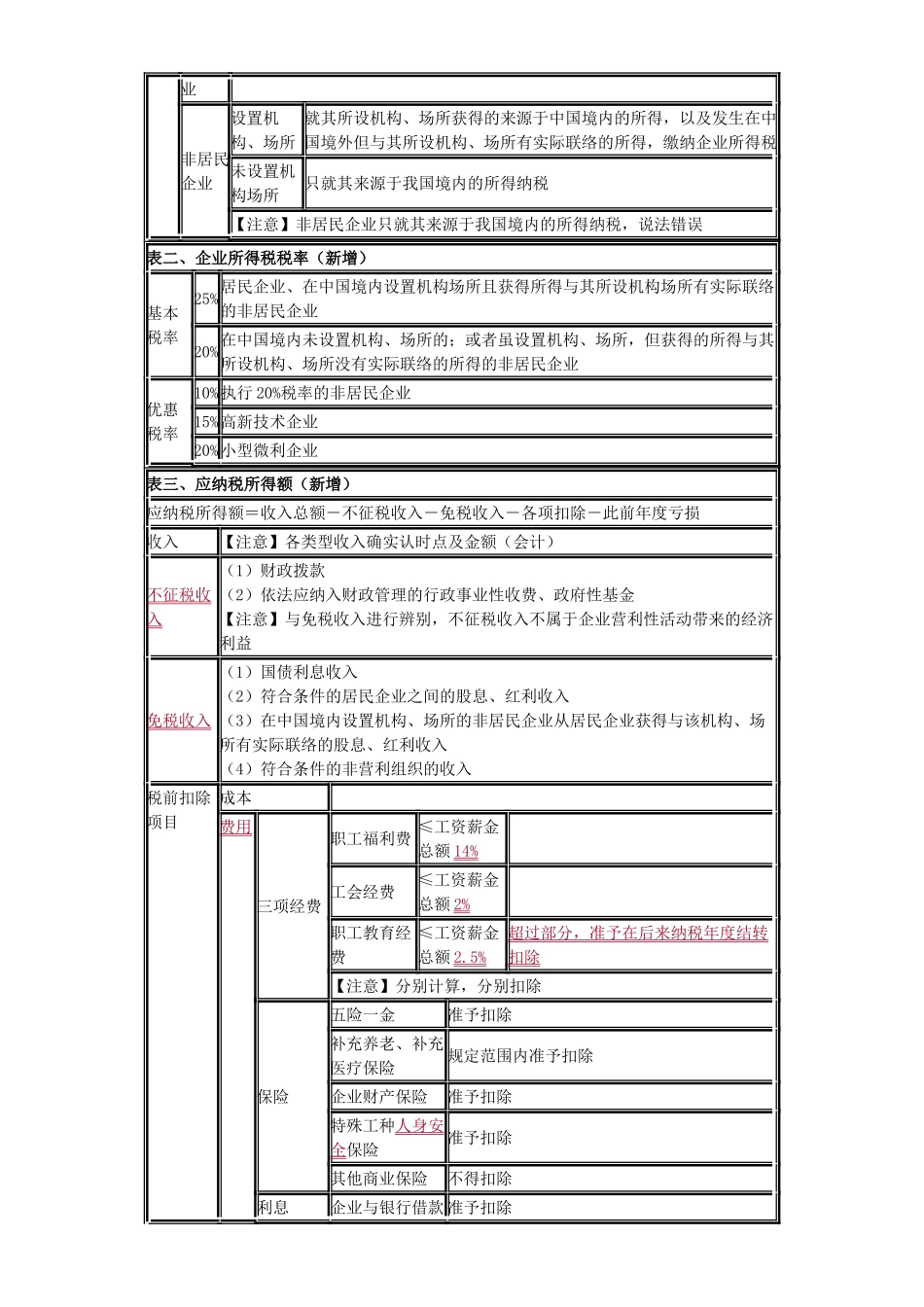 2025年初级会计职称第五章总结_第2页