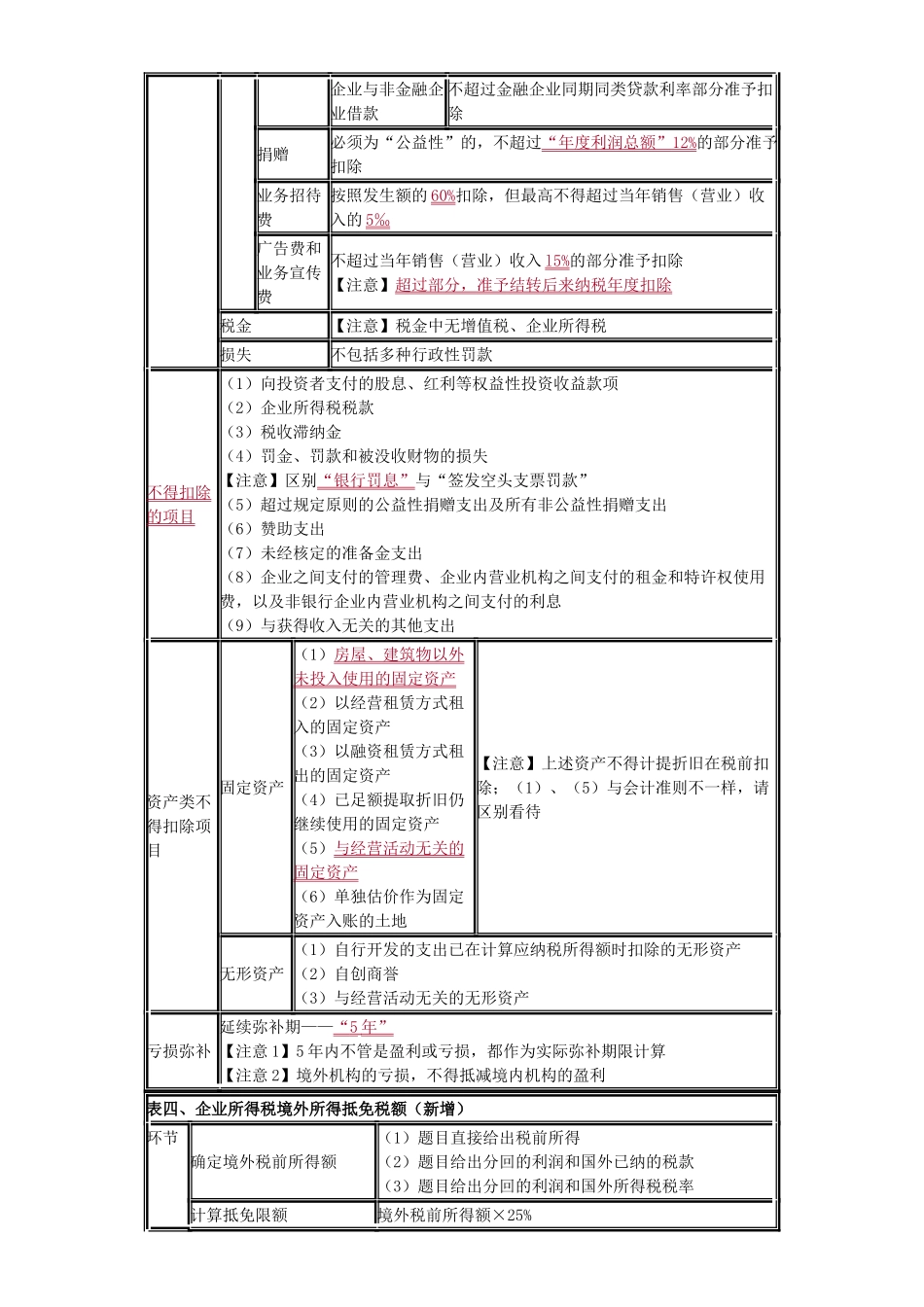 2025年初级会计职称第五章总结_第3页