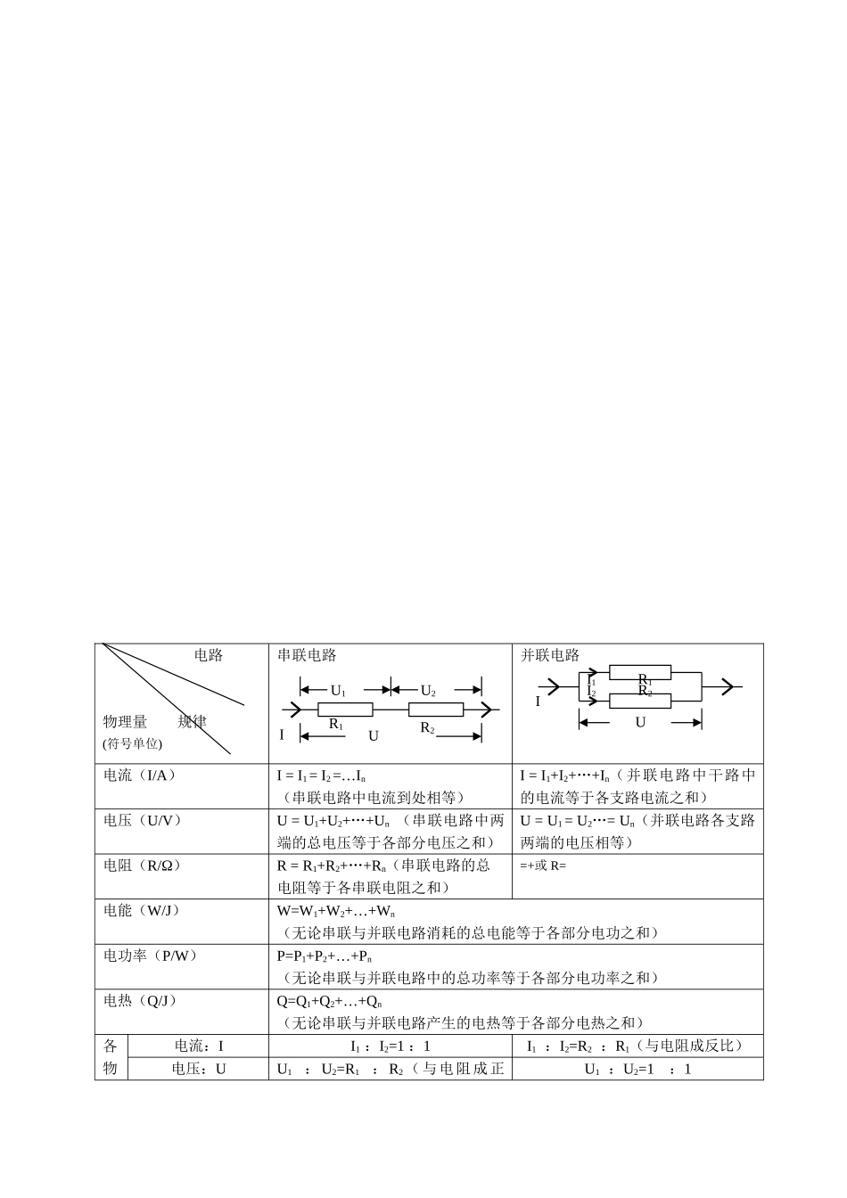 2025年初中物理电学知识点总结_第1页