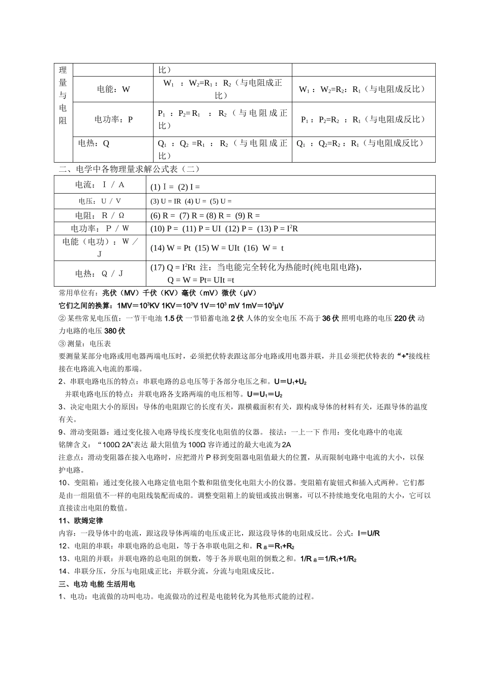 2025年初中物理电学知识点总结_第2页