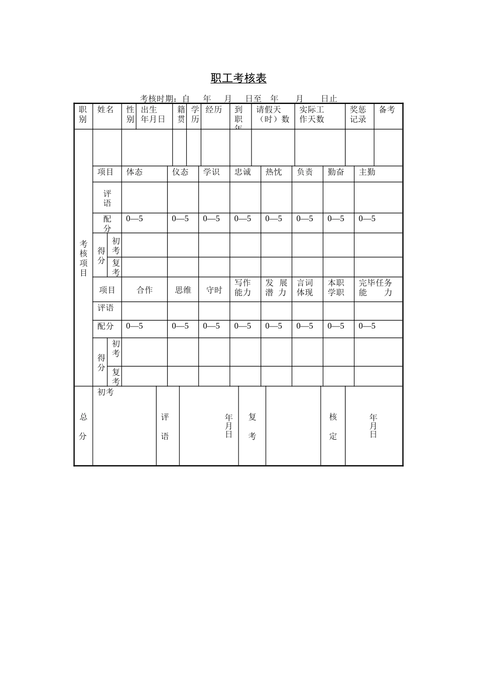 2025年职员考核表_第1页