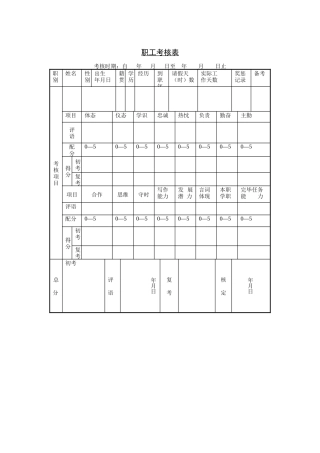 2025年职员考核表