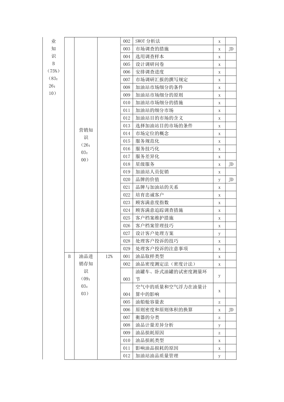 2025年中国石油重庆销售永川分公司技能鉴定高级题库_第3页