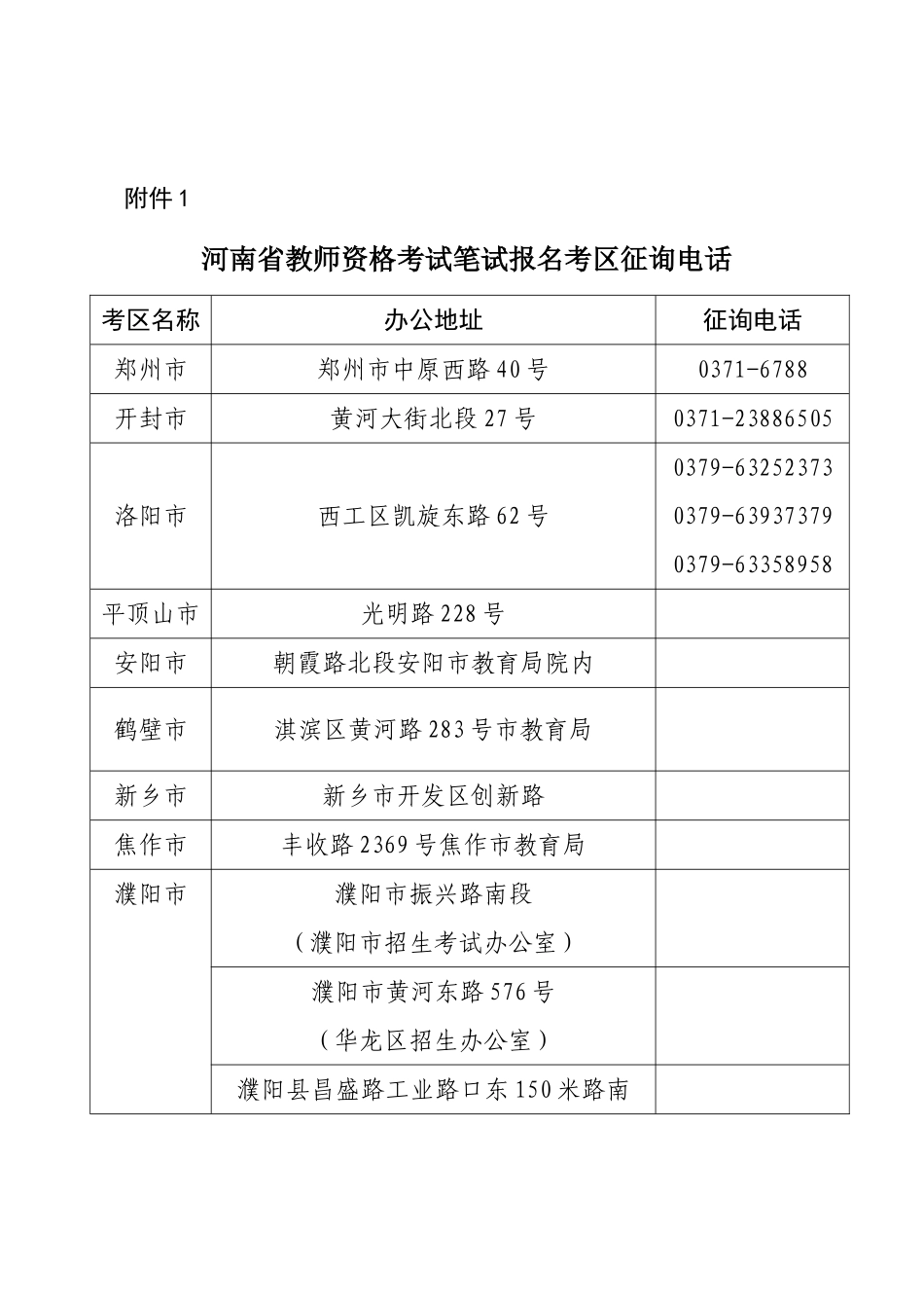 2025年河南省教师资格考试笔试报名考区咨询电话_第1页