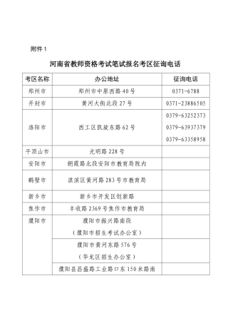 2025年河南省教师资格考试笔试报名考区咨询电话