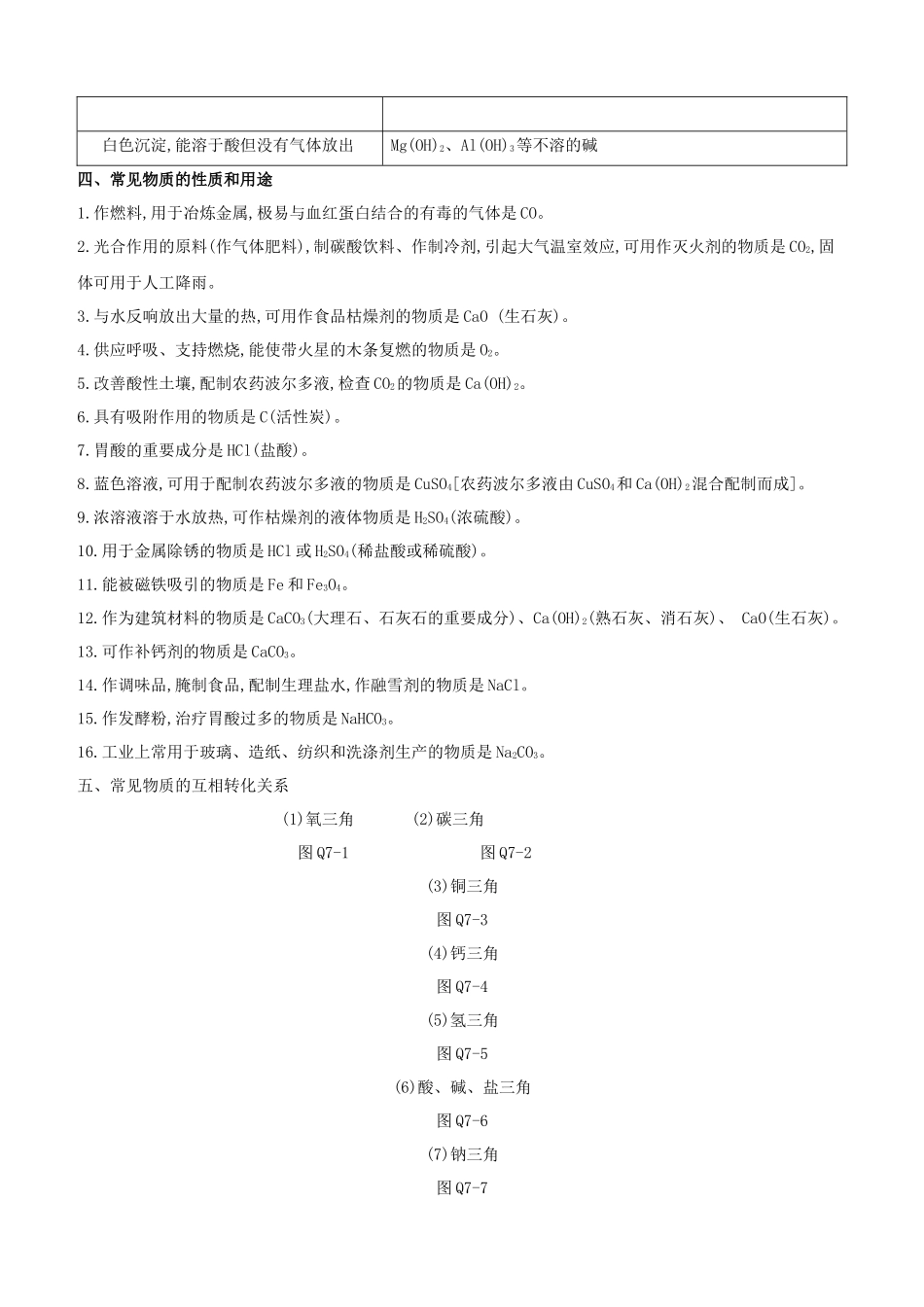 2025年北京专版中考化学复习方案第07部分特殊识记知识试题_第2页